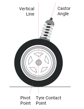 wheel alignment castor